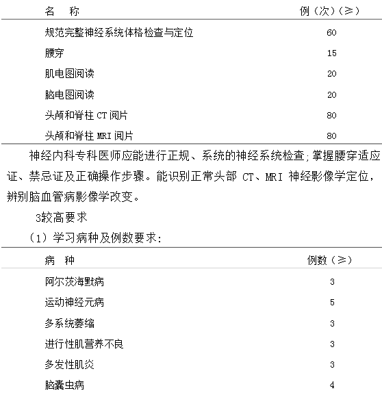 神經(jīng)內(nèi)科?？漆t(yī)師培訓(xùn)內(nèi)容與要求