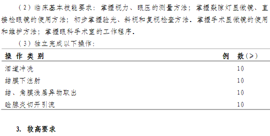 眼科?？漆t(yī)師培訓(xùn)第一年培訓(xùn)內(nèi)容與要求