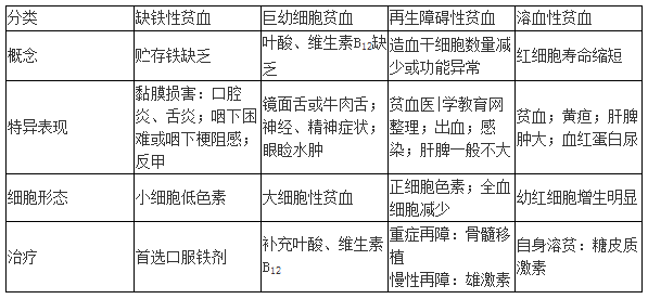 醫(yī)師分階段考試