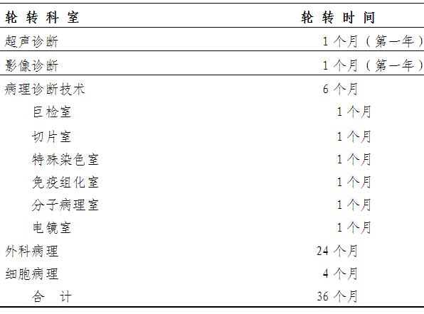 病理科醫(yī)師培訓(xùn)培訓(xùn)培訓(xùn)方法