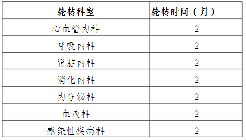 醫(yī)學(xué)檢驗科?？迫藛T培訓(xùn)專業(yè)及周期