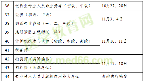 2018年執(zhí)業(yè)藥師考試時間確定為10月13、14日舉行