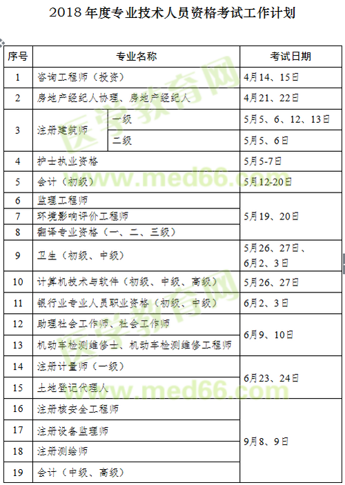 2018年執(zhí)業(yè)藥師考試時間確定為10月13、14日舉行