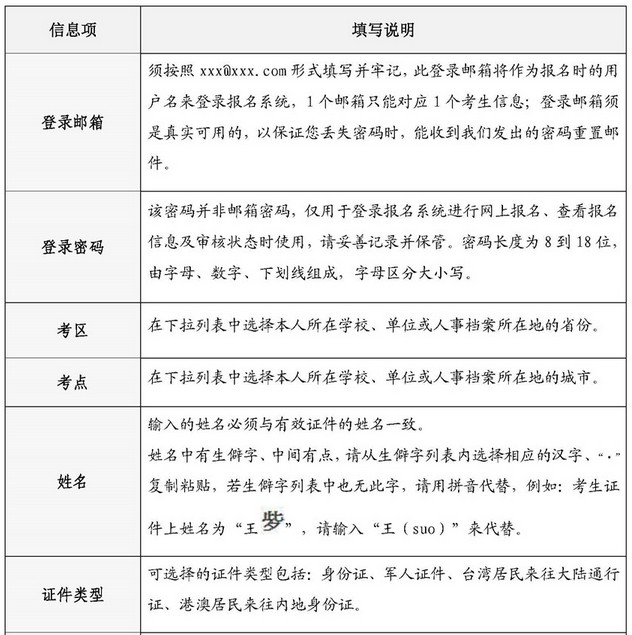 中國(guó)衛(wèi)生人才網(wǎng)2018年護(hù)士資格考試報(bào)名申請(qǐng)表填表說明