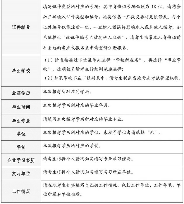 中國(guó)衛(wèi)生人才網(wǎng)2018年護(hù)士資格考試報(bào)名申請(qǐng)表填表說明