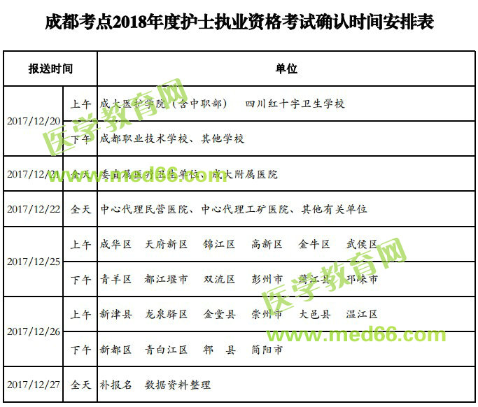 成都考點(diǎn)2018年護(hù)士資格考試現(xiàn)場確認(rèn)時(shí)間安排表