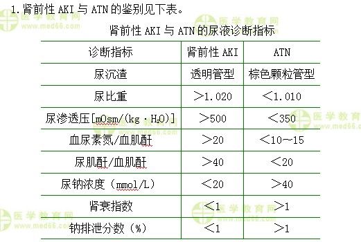 內科主治醫(yī)師考試：《答疑周刊》2018年第31期