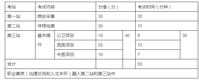 為什么要設立鄉(xiāng)村全科執(zhí)業(yè)助理醫(yī)師資格考試？