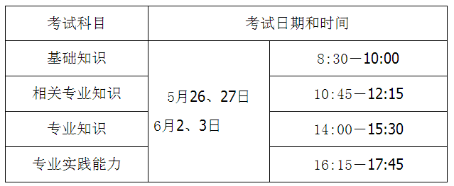 廣西柳州市2018年度衛(wèi)生專業(yè)技術(shù)資格考試報(bào)名及現(xiàn)場審核通知