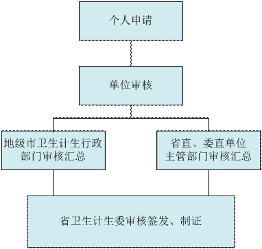 醫(yī)師資格證丟了怎么辦？（廣東?。? width=