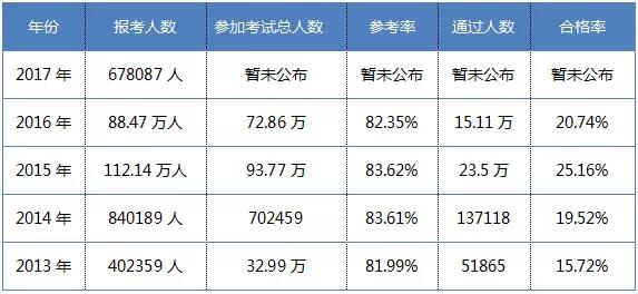 執(zhí)業(yè)藥師缺口達(dá)14.5萬(wàn)人，將在兩年內(nèi)填補(bǔ)！