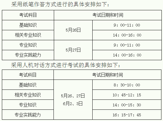 2018年陜西千陽(yáng)縣衛(wèi)生專業(yè)技術(shù)資格考試有關(guān)問(wèn)題通知