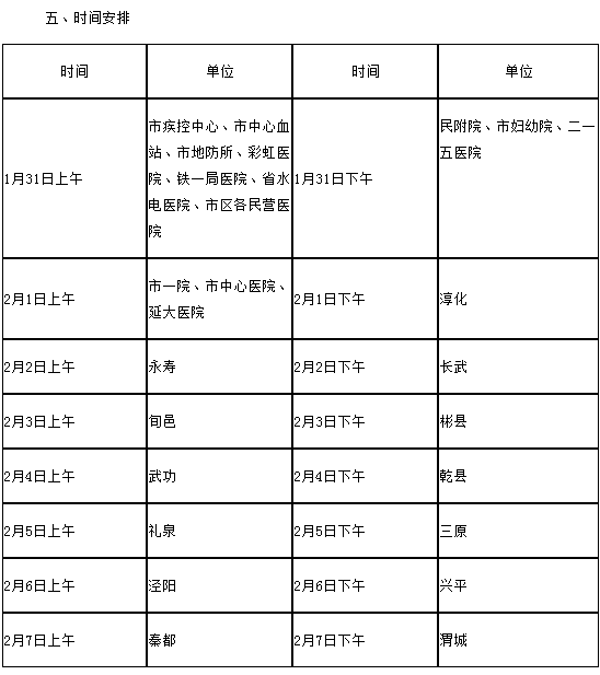 2018年陜西省咸陽市醫(yī)師資格考試報(bào)名工作通知