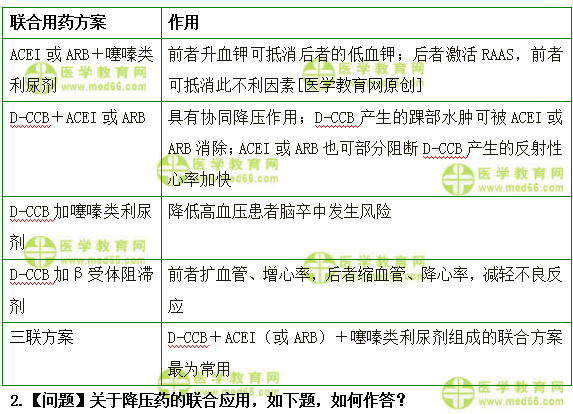 醫(yī)學(xué)教育網(wǎng)初級(jí)藥士：《答疑周刊》2018年第35期