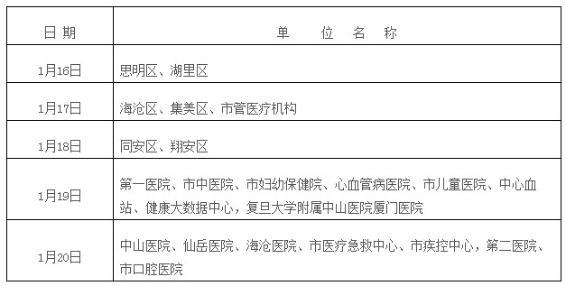 福建省廈門市關(guān)于2018年衛(wèi)生專業(yè)技術(shù)資格考試考點(diǎn)考務(wù)工作安排的通知