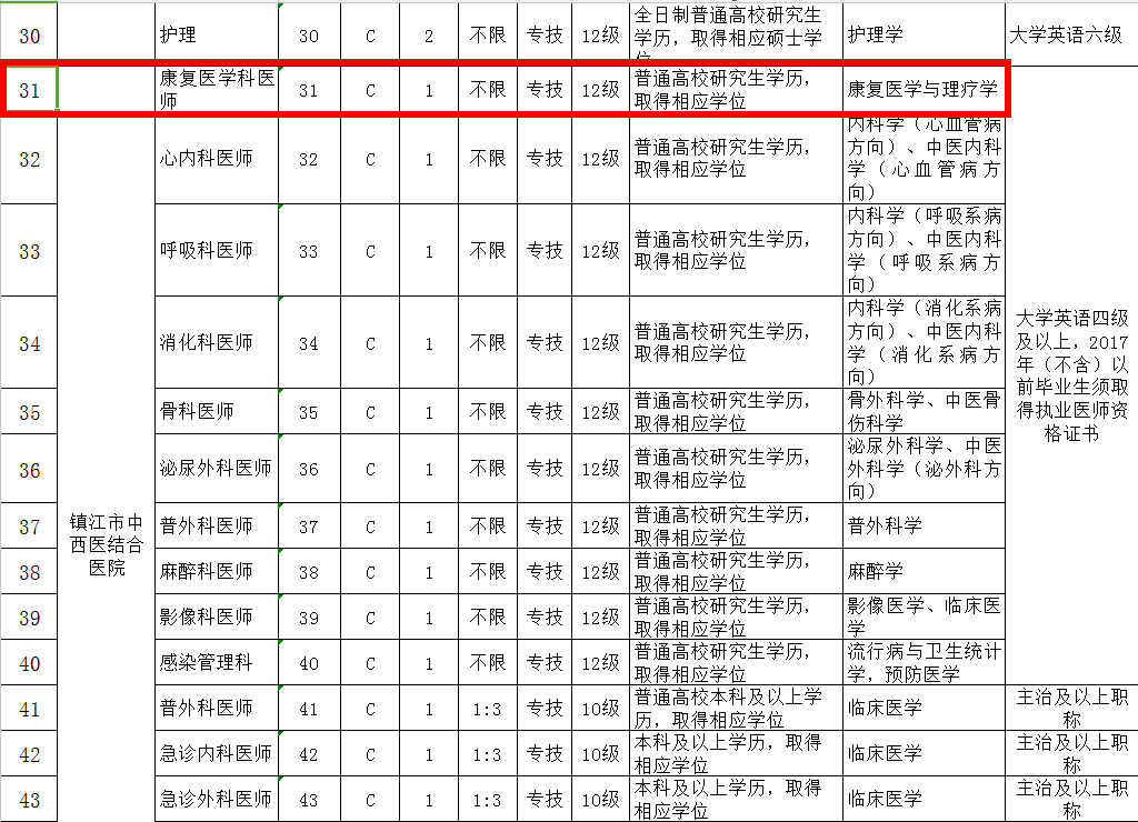 康復理療師