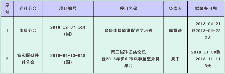 ɽt(y)W(xu)(hu)2018(gu)Ҽ(j)^m(x)t(y)W(xu)(xing)Ŀһ[