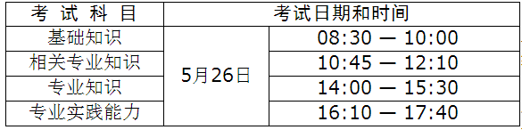 2018年衛(wèi)生人才評(píng)價(jià)考試烏?？键c(diǎn)報(bào)名工作有關(guān)事項(xiàng)通知