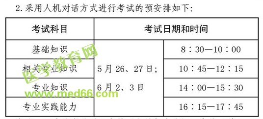 2018年衛(wèi)生資格人機(jī)對(duì)話考試預(yù)安排