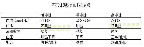 護(hù)士執(zhí)業(yè)資格考試《答疑周刊》2018年第34期