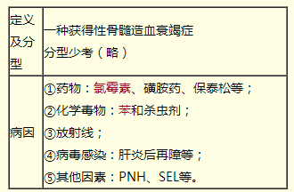 急性和慢性再生障礙性貧血的診斷要點(diǎn)（臨床助理醫(yī)師血液系統(tǒng)輔導(dǎo)）