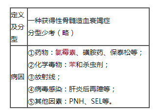 急性和慢性再生障礙性貧血的診斷要點(diǎn)（臨床助理醫(yī)師血液系統(tǒng)輔導(dǎo)）