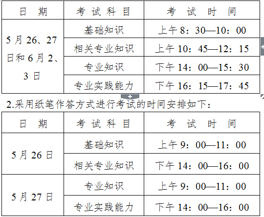 2018年廣東省中山市衛(wèi)生專業(yè)技術資格考試報名及現(xiàn)場審核通知