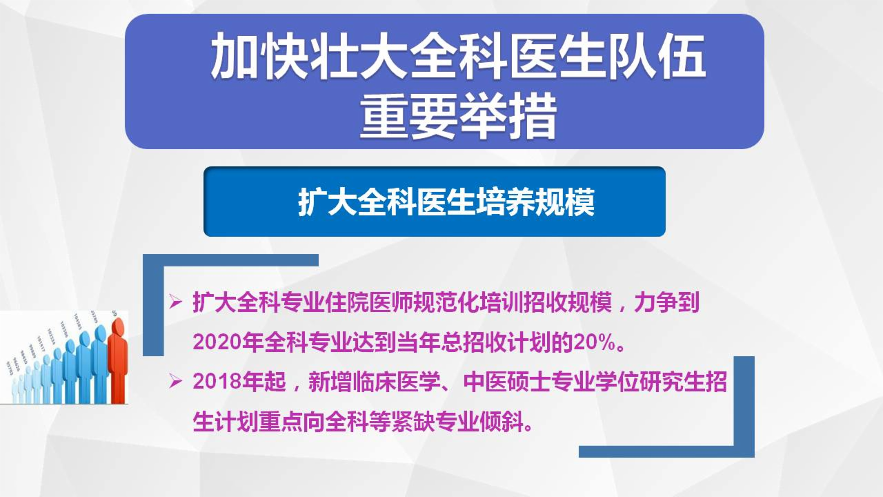 全科醫(yī)生培養(yǎng)與使用激勵(lì)機(jī)制迎重大改革