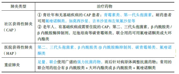 醫(yī)學(xué)教育網(wǎng)初級藥士：《答疑周刊》2018年第38期