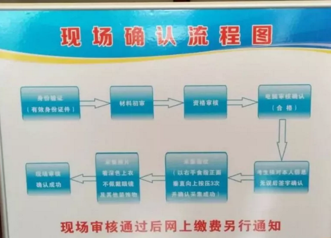 2018年臨床助理醫(yī)師現(xiàn)場審核流程是怎樣的？什么時候繳費？