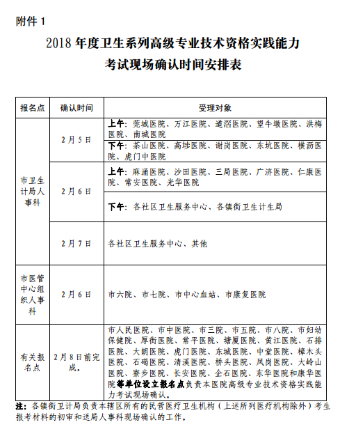 2018年廣東東莞市衛(wèi)生高級專業(yè)技術(shù)資格考試報名通知