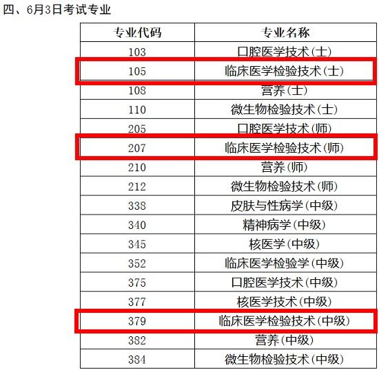 2018年臨床醫(yī)學(xué)檢驗技術(shù)職稱考試時間終于確定了！