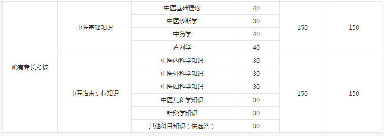 確有專長(zhǎng)考核考哪些內(nèi)容？怎么考？