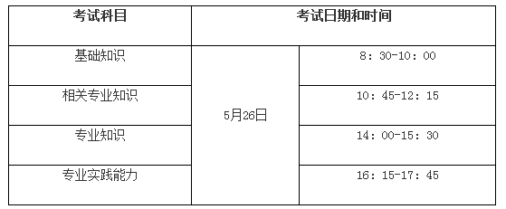 2018年內(nèi)科主治醫(yī)師考試時間