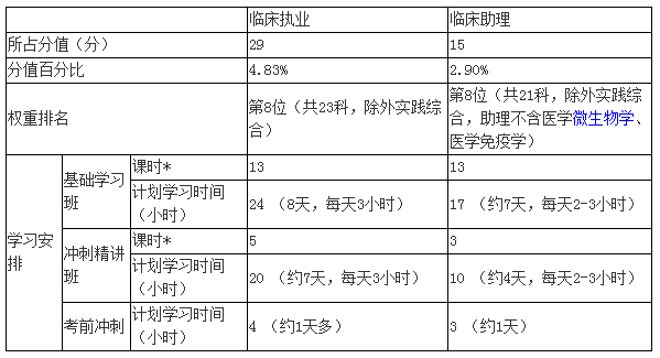 臨床助理醫(yī)師運(yùn)動(dòng)系統(tǒng)