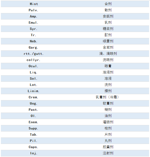 臨床常見的77條醫(yī)囑縮寫，醫(yī)護人都要掌握！