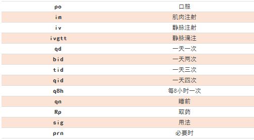 臨床常見的77條醫(yī)囑縮寫，醫(yī)護人都要掌握！