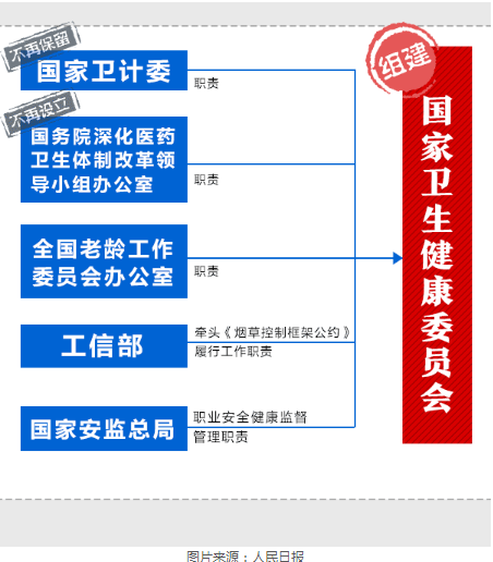 衛(wèi)計委被撤銷，會不會影響未來執(zhí)業(yè)醫(yī)師考試?