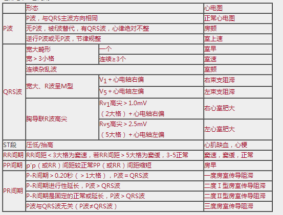 臨床醫(yī)師實踐技能