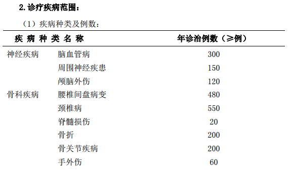 康復(fù)醫(yī)學(xué)科?？漆t(yī)師培訓(xùn)基地標(biāo)準(zhǔn)