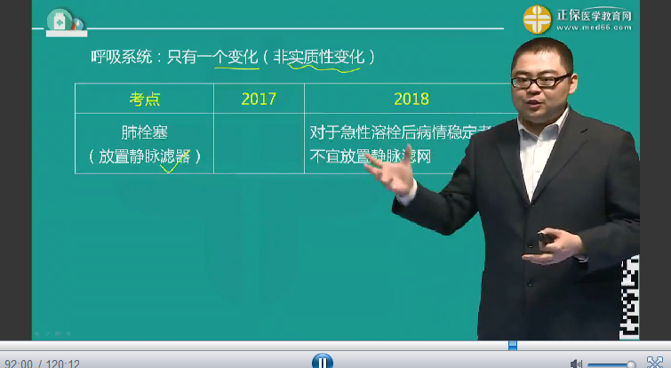 2018年臨床執(zhí)業(yè)醫(yī)師內(nèi)科教材實(shí)質(zhì)性變化及復(fù)習(xí)注意事項(xiàng)-邵啟軒