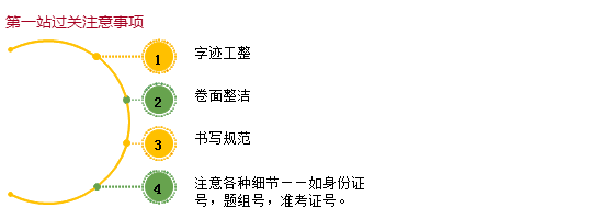 2018年中西醫(yī)執(zhí)業(yè)助理醫(yī)師實(shí)踐技能考試過(guò)關(guān)技巧（視頻）