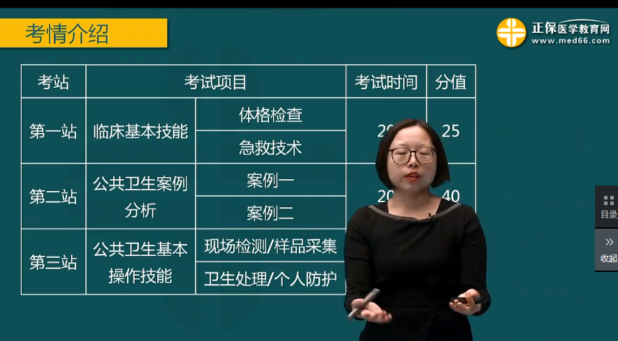 醫(yī)學道德規(guī)范的形式-公衛(wèi)助理醫(yī)師技能輔導