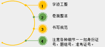 2018年中醫(yī)、中西醫(yī)醫(yī)師實踐技能考試備考指導（視頻）