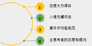 2018年中醫(yī)、中西醫(yī)醫(yī)師實踐技能考試備考指導（視頻）