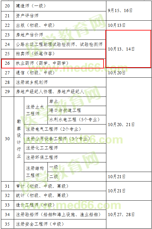 2018年全國執(zhí)業(yè)藥師考試時間安排