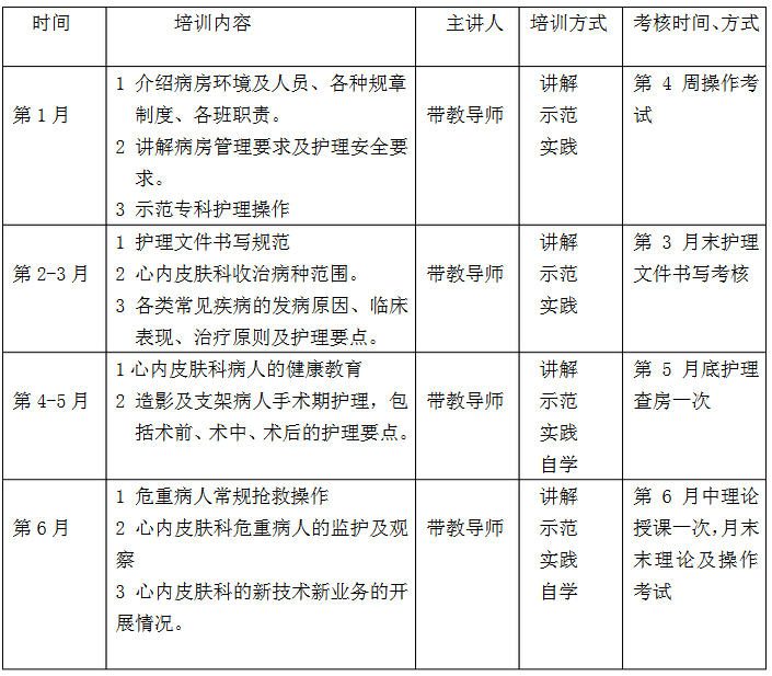 心內(nèi)皮膚科進修護士培訓(xùn)內(nèi)容|方式