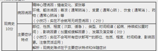 鄉(xiāng)村助理醫(yī)師實(shí)踐技能考試病史采集考點(diǎn)匯總（附：萬能模板）