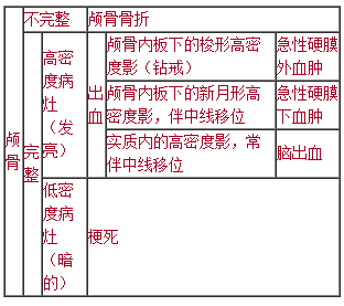 CT影像診斷