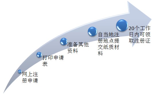 2017年執(zhí)業(yè)藥師證書(shū)領(lǐng)取了嗎？領(lǐng)取完該做這件事了！